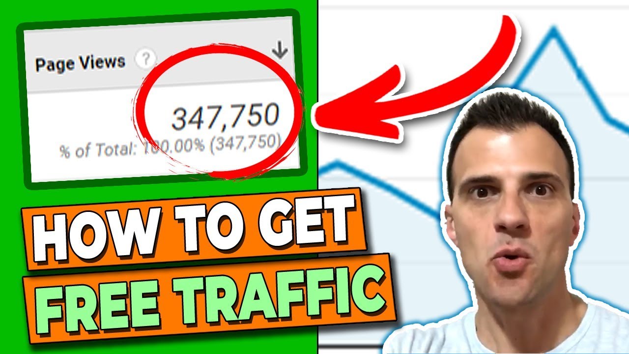 How to Get Traffic To Your Website Fast in 2019